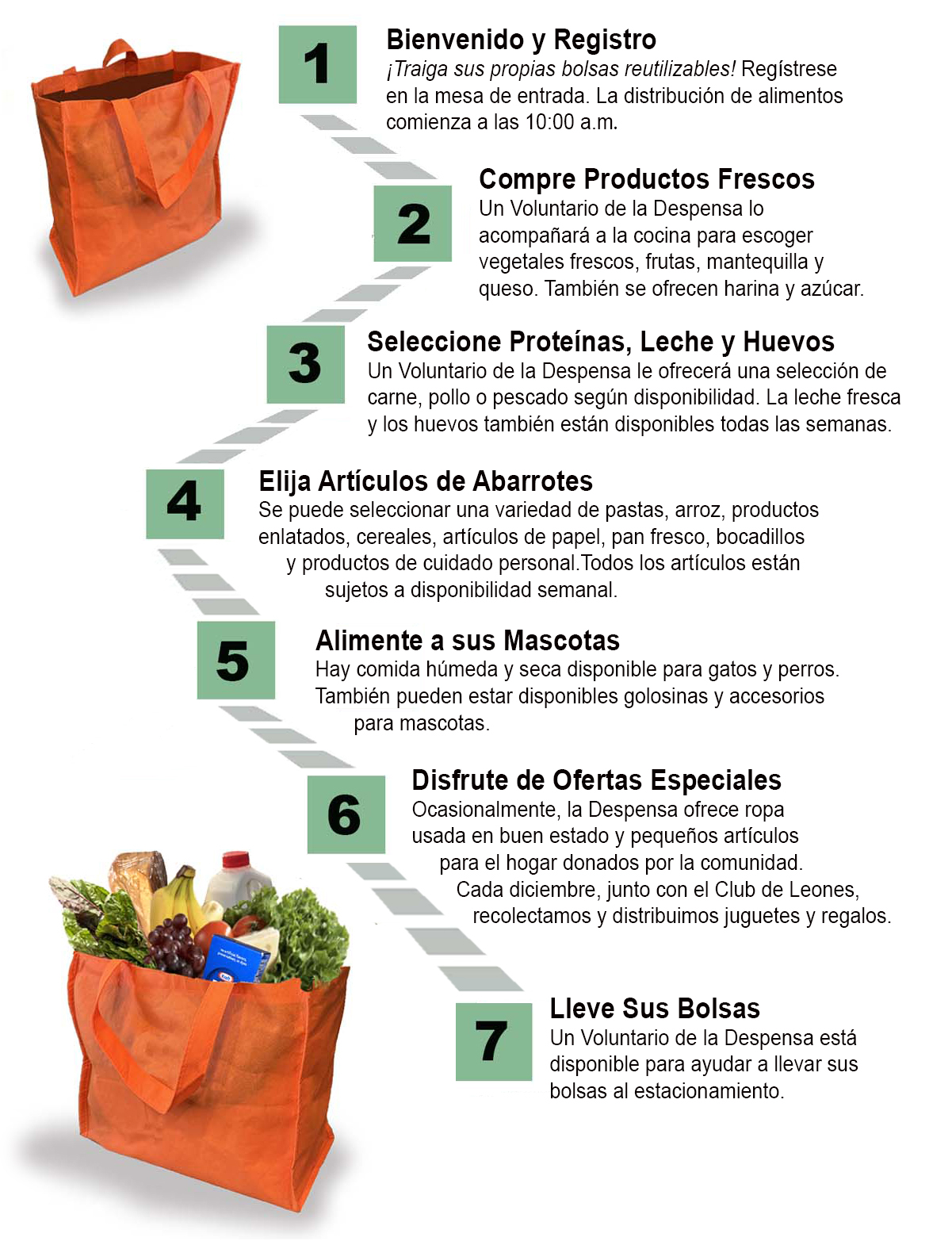 GET FOOD - Shopping Step-by-step - Spanish 9 16 25